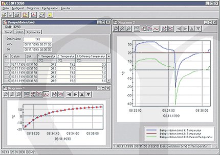 GSOFT3050 - Software pro GMH3xxx, 5xxx