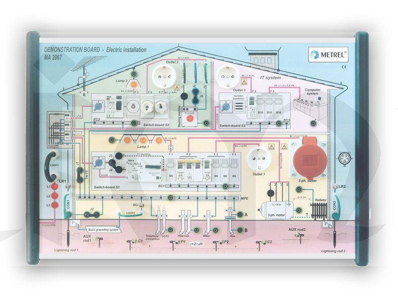 Demonstrační panel MA2067